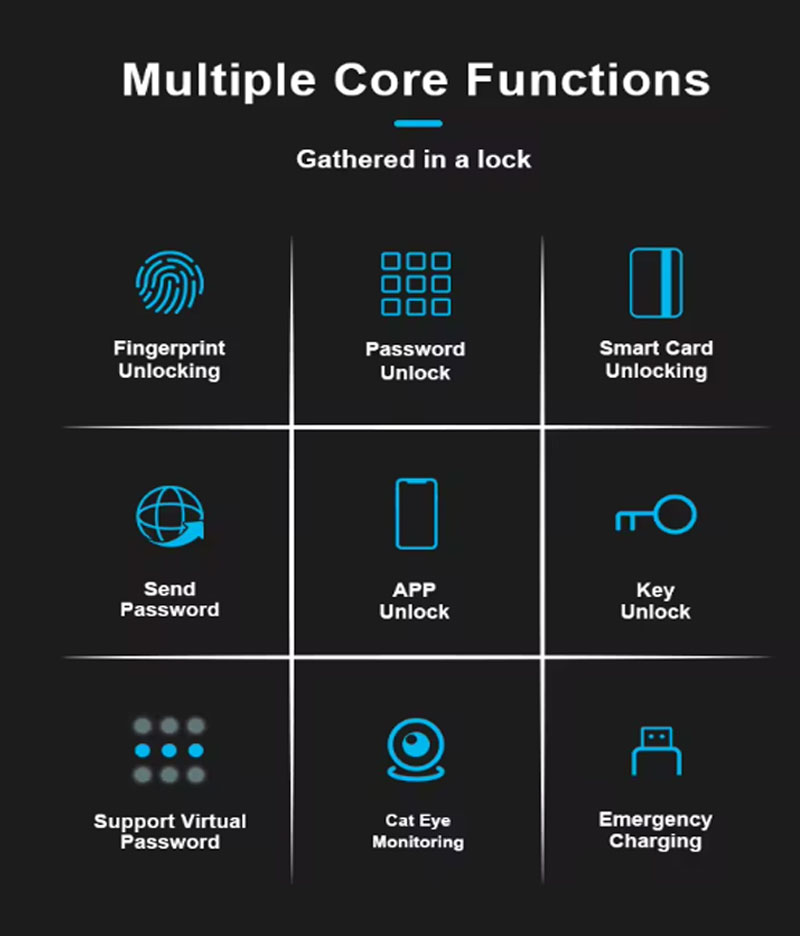 Умный замок без ключа